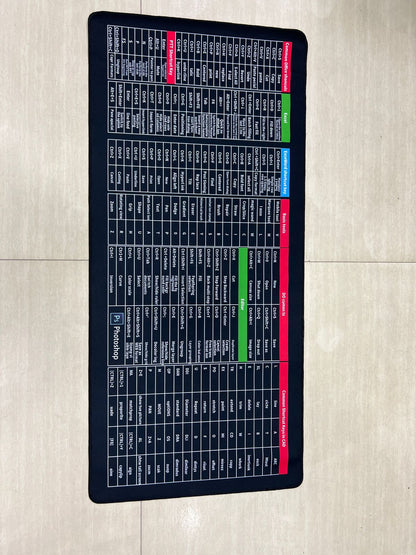 Keyboard ShortCut Key Matt